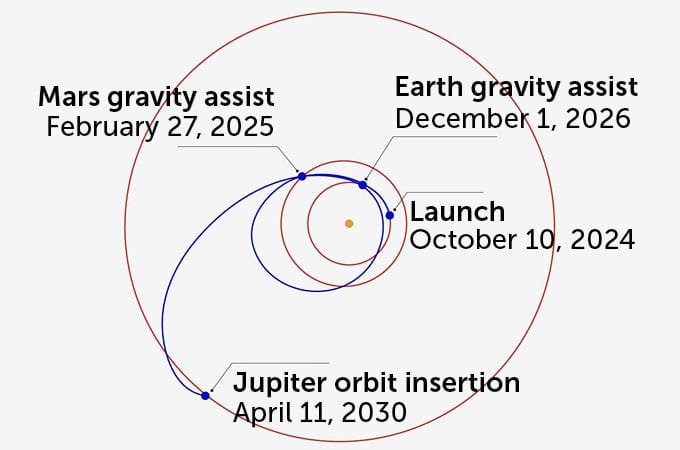 An illustration of the Europa Clipper spacecraft in front of the moon Europa, which is pale with red stripes crisscrossing the surface. Jupiter peeks out from behind Europa.